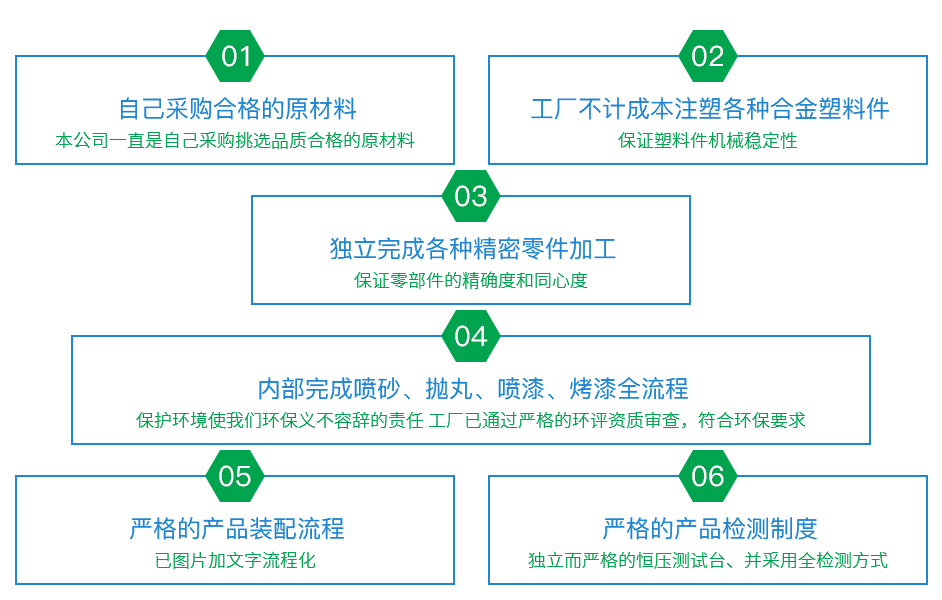 嚴(yán)格生產(chǎn)工藝，質(zhì)檢過(guò)關(guān)